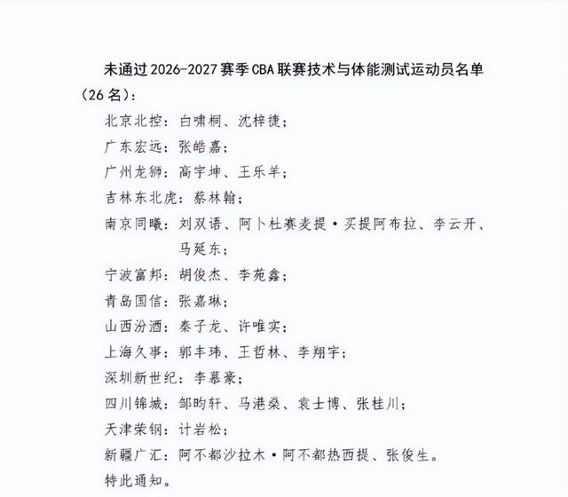 乐鱼体育CBA三名国手未通过体测！而且都是拿着顶薪合同